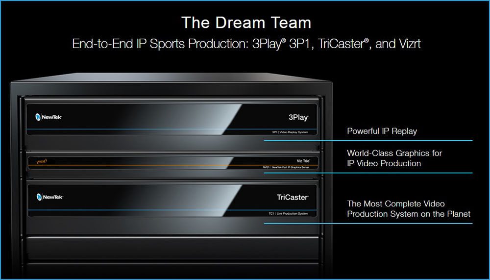 3Play® 3P1, TriCaster®, and Vizrt